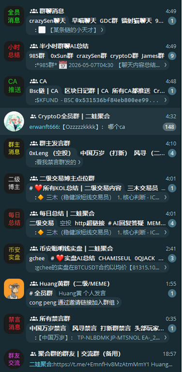 Telegram 频道分类预览