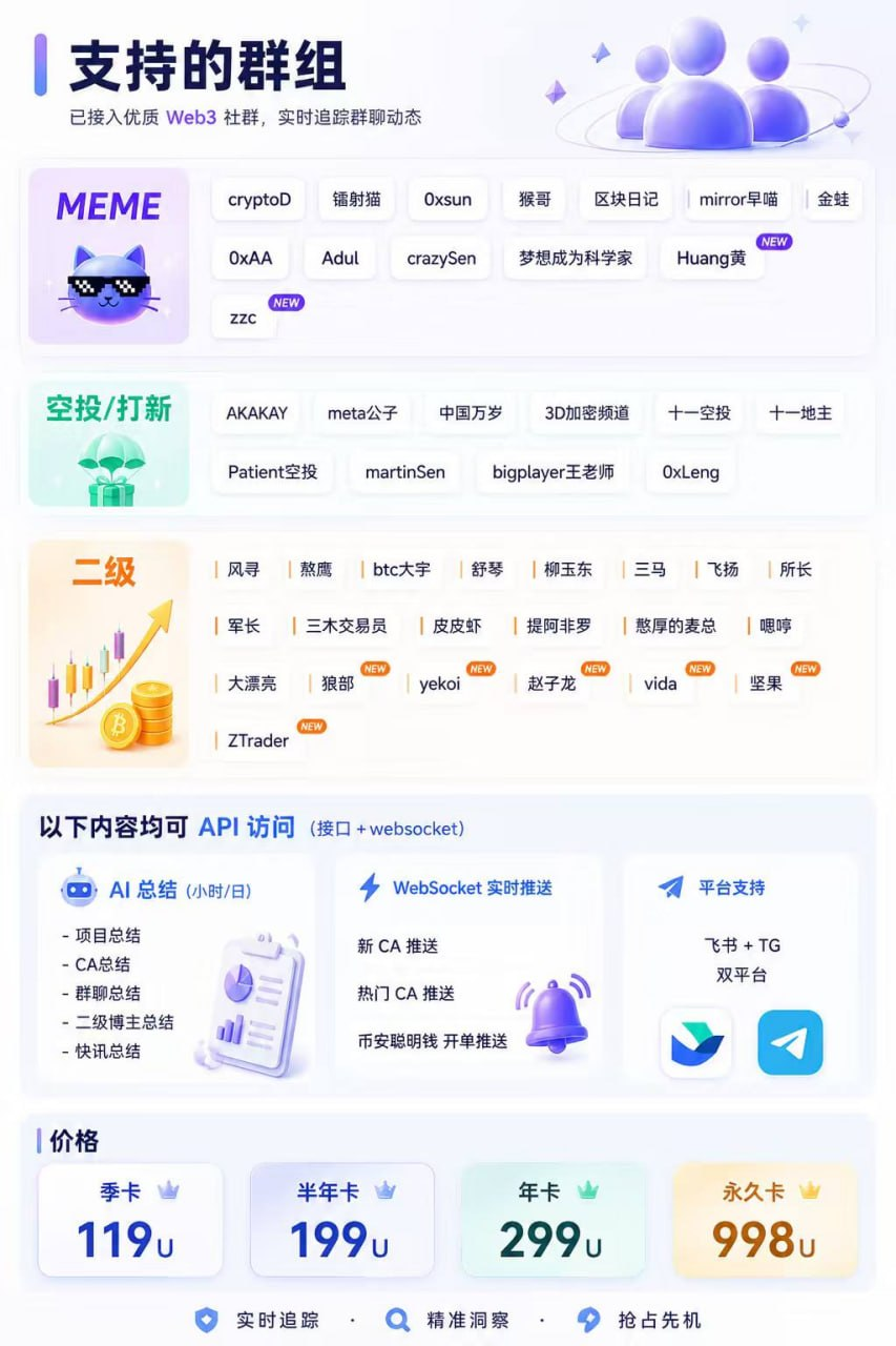 支持群组与价格总览
